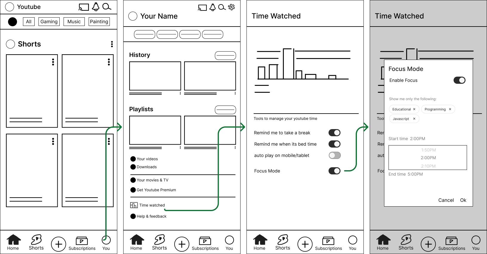 Focus mode concept — content type selector with timer