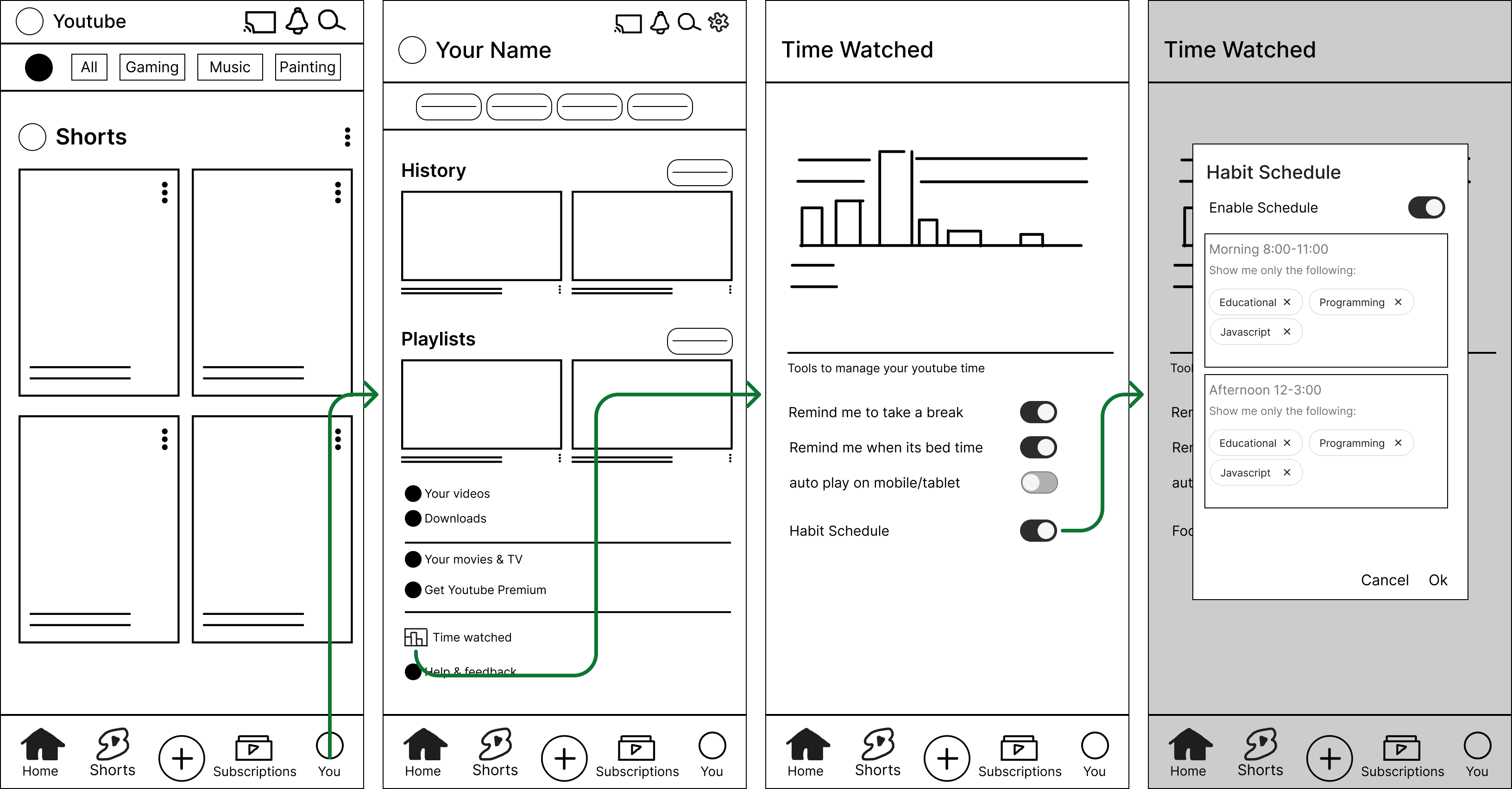 Habit schedule concept wireframe