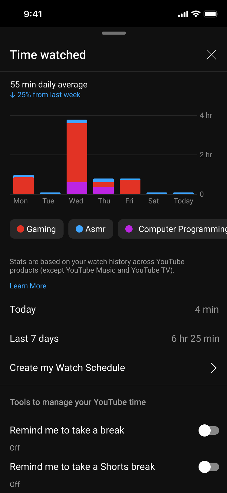 Time watched after redesign