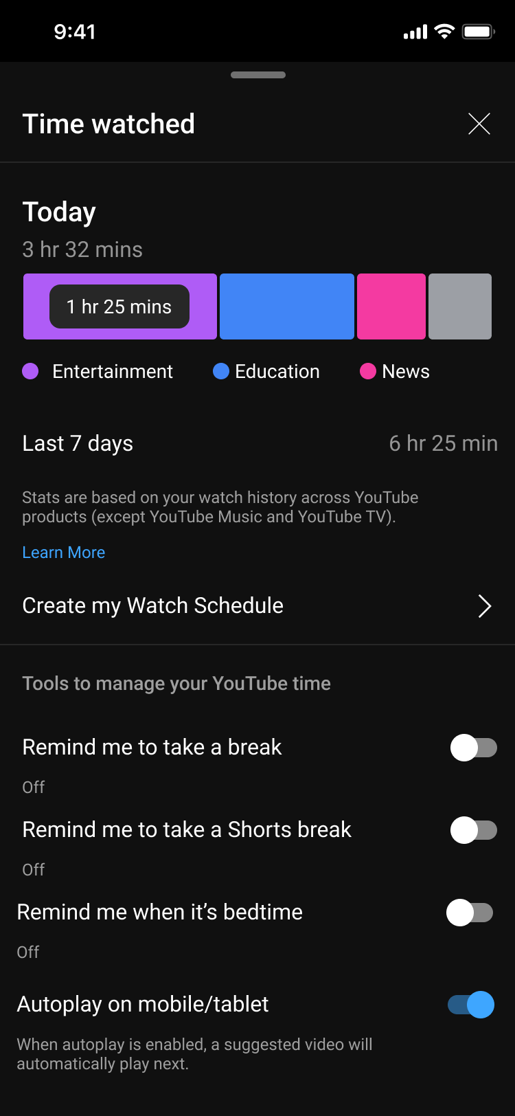 Time watched visualised as a bar chart