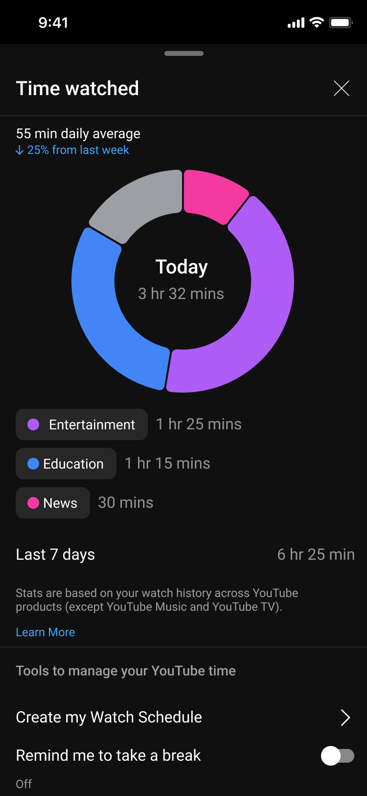 Time watched visualised as a donut chart