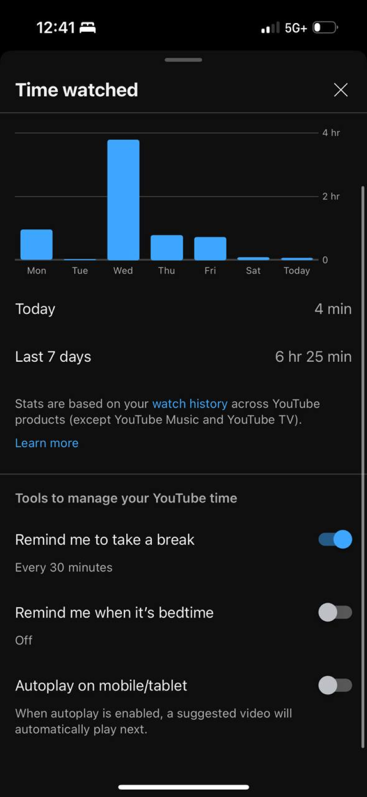 Original YouTube Time watched